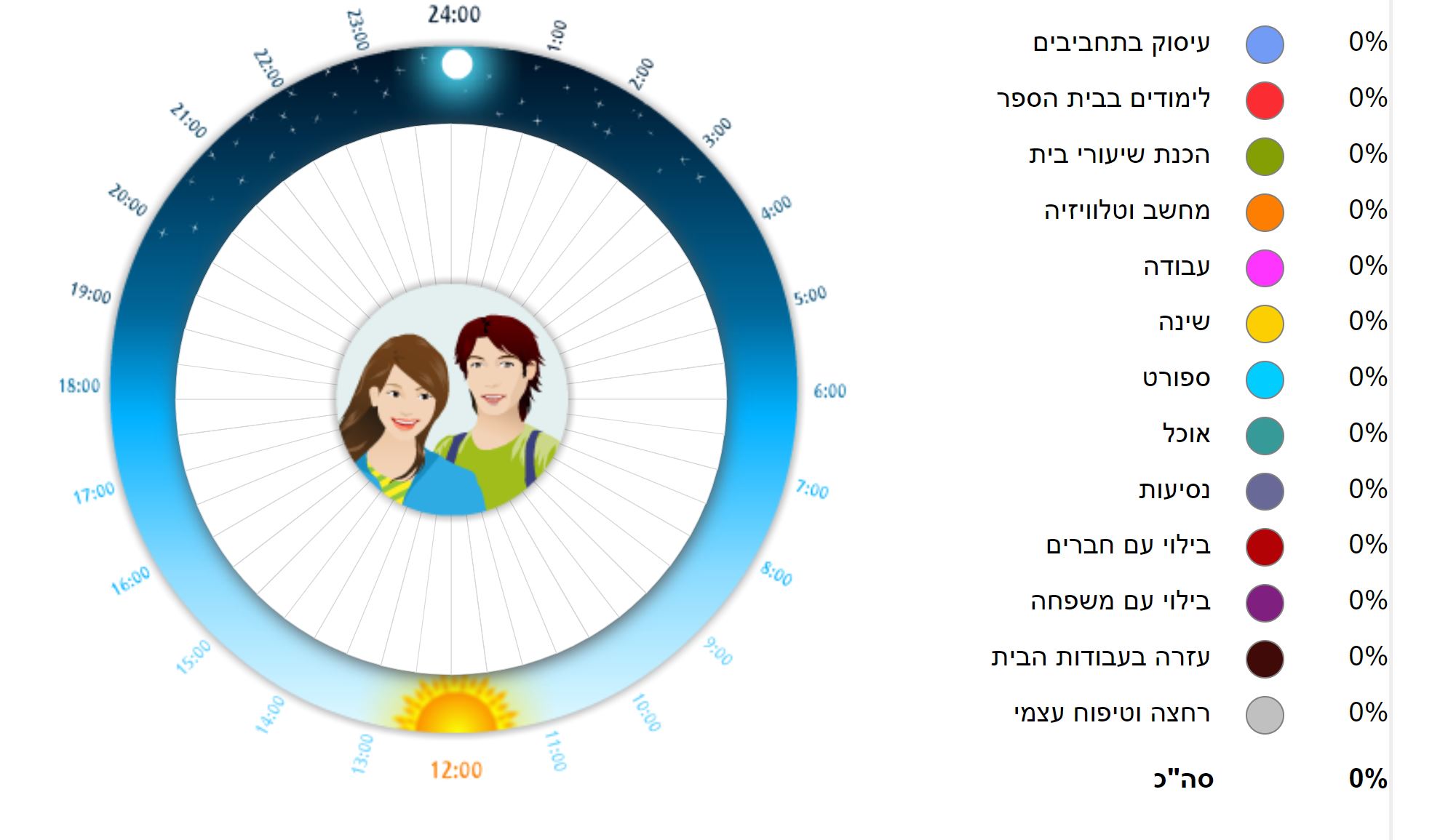 עוגת הזמן