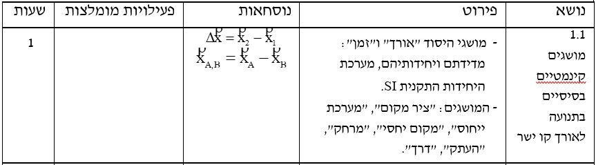 שרטוט