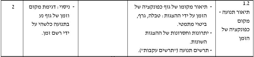 שרטוט
