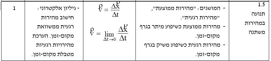 שרטוט
