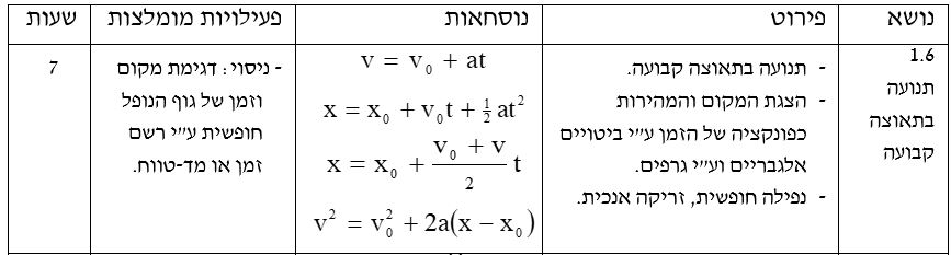 שרטוט