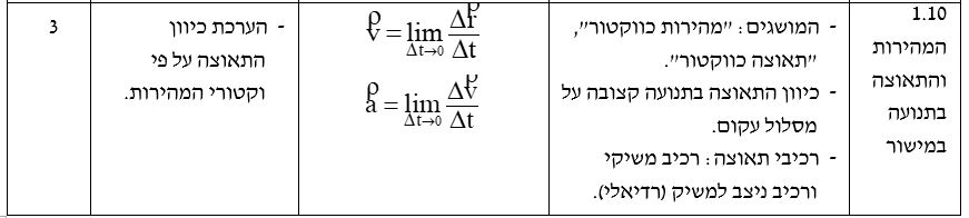 שרטוט