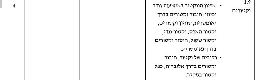 שרטוט