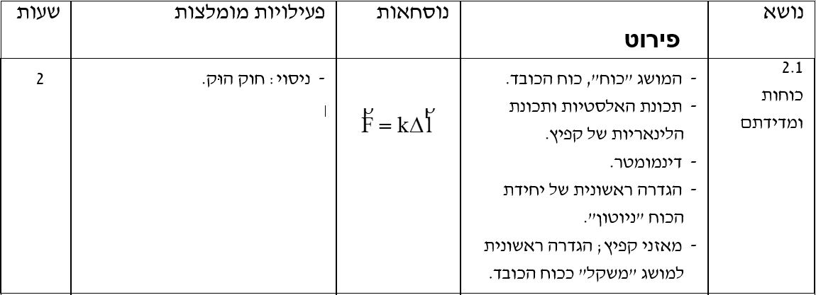 שרטוט