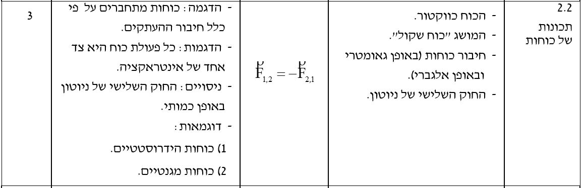 שרטוט