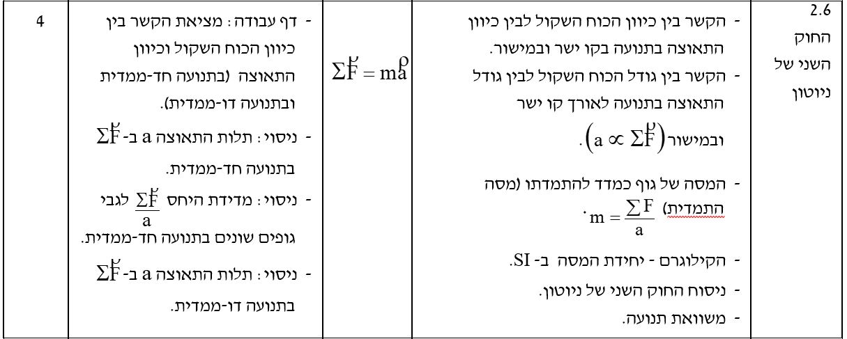 שרטוט