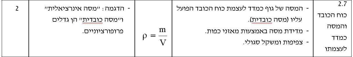 שרטוט