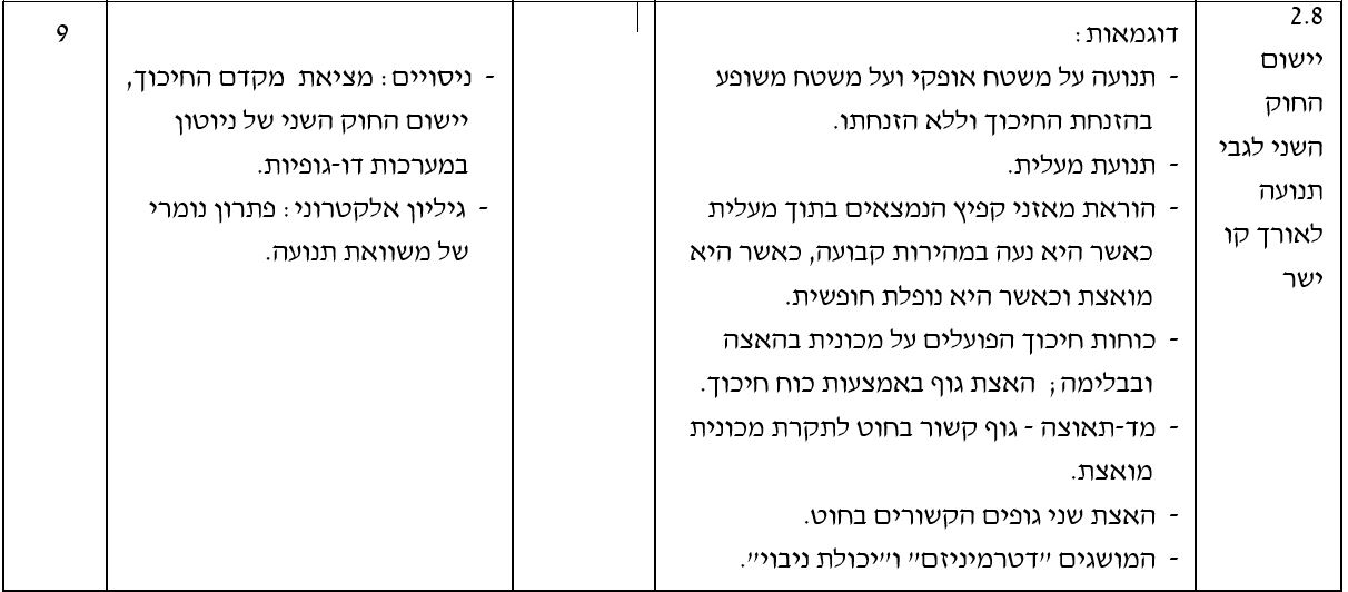 שרטוט