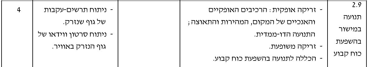 שרטוט