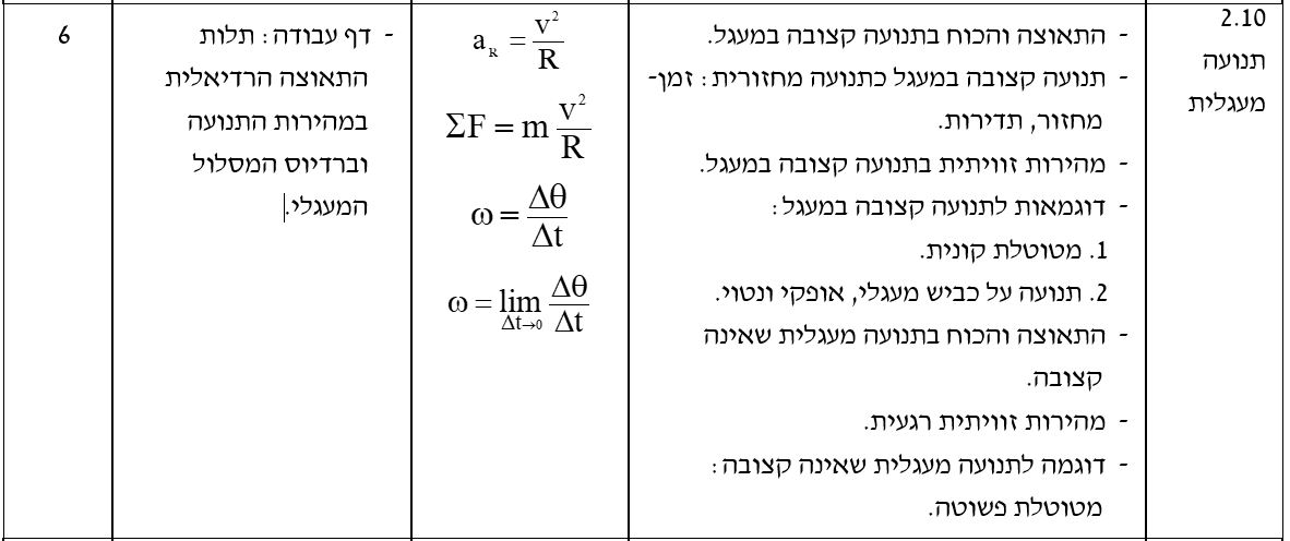 שרטוט