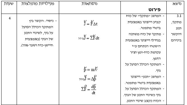 שרטוט