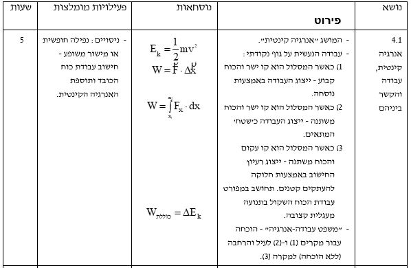 שרטוט