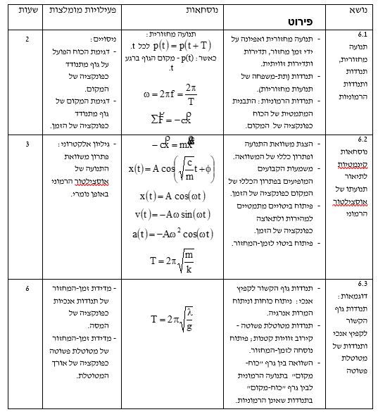 שרטוט