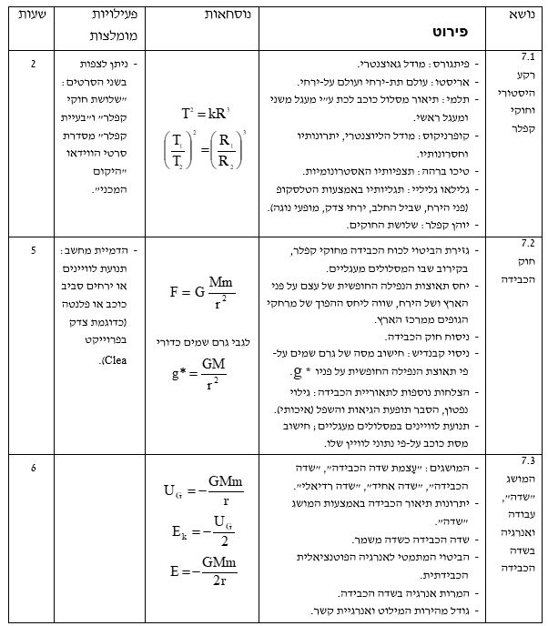 שרטוט