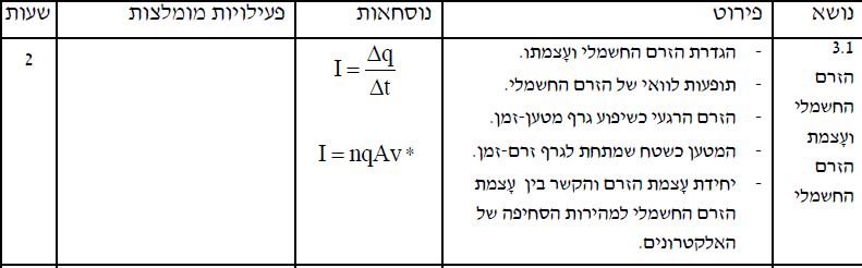שרטוט