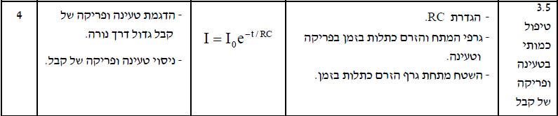 שרטוט