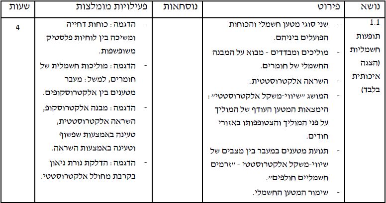 שרטוט