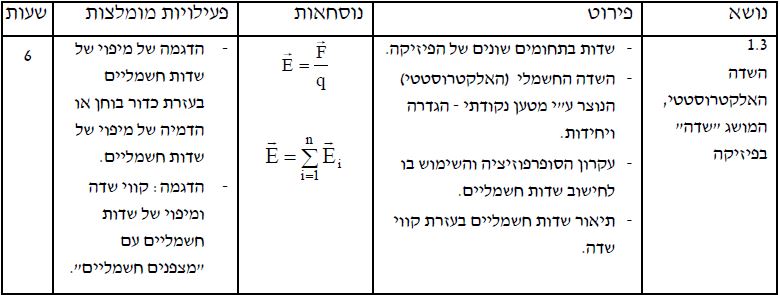 שרטוט