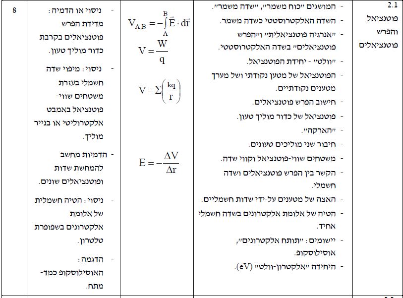 שרטוט
