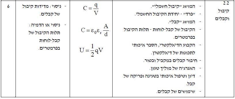 שרטוט