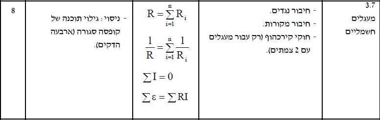 שרטוט