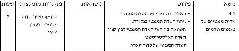 שרטוט