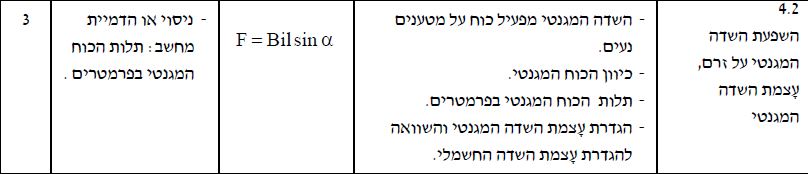 שרטוט