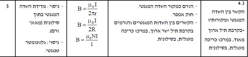 שרטוט