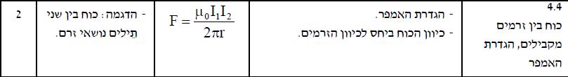 שרטוט