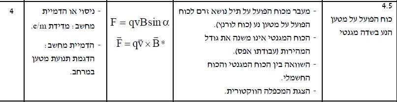 שרטוט