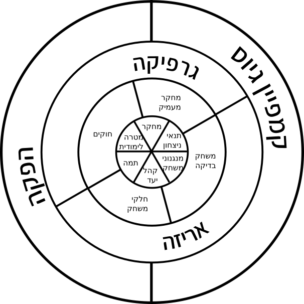 מפת הדרכים