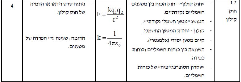 שרטוט